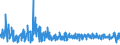 CN 6113 /Exports /Unit = Prices (Euro/ton) /Partner: Slovenia /Reporter: Eur27_2020 /6113:Garments, Knitted or Crocheted, Rubberised or Impregnated, Coated or Covered With Plastics or Other Materials (Excl. Babies' Garments and Clothing Accessories)