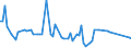 CN 6113 /Exports /Unit = Prices (Euro/ton) /Partner: Serb.monten. /Reporter: Eur15 /6113:Garments, Knitted or Crocheted, Rubberised or Impregnated, Coated or Covered With Plastics or Other Materials (Excl. Babies' Garments and Clothing Accessories)