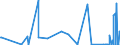 CN 6113 /Exports /Unit = Prices (Euro/ton) /Partner: Benin /Reporter: Eur27_2020 /6113:Garments, Knitted or Crocheted, Rubberised or Impregnated, Coated or Covered With Plastics or Other Materials (Excl. Babies' Garments and Clothing Accessories)