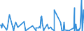 CN 6113 /Exports /Unit = Prices (Euro/ton) /Partner: Cameroon /Reporter: Eur27_2020 /6113:Garments, Knitted or Crocheted, Rubberised or Impregnated, Coated or Covered With Plastics or Other Materials (Excl. Babies' Garments and Clothing Accessories)