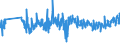 KN 61142000 /Exporte /Einheit = Preise (Euro/Tonne) /Partnerland: Niederlande /Meldeland: Eur27_2020 /61142000:Spezialbekleidung für Berufliche, Sportliche Oder Andere Zwecke, A.n.g., aus Gewirken Oder Gestricken aus Baumwolle