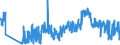 KN 61142000 /Exporte /Einheit = Preise (Euro/Tonne) /Partnerland: Deutschland /Meldeland: Eur27_2020 /61142000:Spezialbekleidung für Berufliche, Sportliche Oder Andere Zwecke, A.n.g., aus Gewirken Oder Gestricken aus Baumwolle