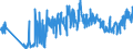 KN 61142000 /Exporte /Einheit = Preise (Euro/Tonne) /Partnerland: Ver.koenigreich /Meldeland: Eur27_2020 /61142000:Spezialbekleidung für Berufliche, Sportliche Oder Andere Zwecke, A.n.g., aus Gewirken Oder Gestricken aus Baumwolle