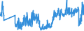 KN 61142000 /Exporte /Einheit = Preise (Euro/Tonne) /Partnerland: Irland /Meldeland: Eur27_2020 /61142000:Spezialbekleidung für Berufliche, Sportliche Oder Andere Zwecke, A.n.g., aus Gewirken Oder Gestricken aus Baumwolle