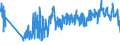 KN 61142000 /Exporte /Einheit = Preise (Euro/Tonne) /Partnerland: Finnland /Meldeland: Eur27_2020 /61142000:Spezialbekleidung für Berufliche, Sportliche Oder Andere Zwecke, A.n.g., aus Gewirken Oder Gestricken aus Baumwolle