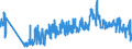 KN 61142000 /Exporte /Einheit = Preise (Euro/Tonne) /Partnerland: Oesterreich /Meldeland: Eur27_2020 /61142000:Spezialbekleidung für Berufliche, Sportliche Oder Andere Zwecke, A.n.g., aus Gewirken Oder Gestricken aus Baumwolle