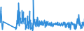 KN 61142000 /Exporte /Einheit = Preise (Euro/Tonne) /Partnerland: Lettland /Meldeland: Eur27_2020 /61142000:Spezialbekleidung für Berufliche, Sportliche Oder Andere Zwecke, A.n.g., aus Gewirken Oder Gestricken aus Baumwolle