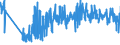 KN 61142000 /Exporte /Einheit = Preise (Euro/Tonne) /Partnerland: Ungarn /Meldeland: Eur27_2020 /61142000:Spezialbekleidung für Berufliche, Sportliche Oder Andere Zwecke, A.n.g., aus Gewirken Oder Gestricken aus Baumwolle