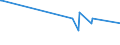 KN 61142000 /Exporte /Einheit = Preise (Euro/Tonne) /Partnerland: Tadschikistan /Meldeland: Eur27_2020 /61142000:Spezialbekleidung für Berufliche, Sportliche Oder Andere Zwecke, A.n.g., aus Gewirken Oder Gestricken aus Baumwolle