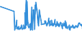 KN 61142000 /Exporte /Einheit = Preise (Euro/Tonne) /Partnerland: Ehem.jug.rep.mazed /Meldeland: Eur27_2020 /61142000:Spezialbekleidung für Berufliche, Sportliche Oder Andere Zwecke, A.n.g., aus Gewirken Oder Gestricken aus Baumwolle