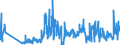 KN 61142000 /Exporte /Einheit = Preise (Euro/Tonne) /Partnerland: Marokko /Meldeland: Eur27_2020 /61142000:Spezialbekleidung für Berufliche, Sportliche Oder Andere Zwecke, A.n.g., aus Gewirken Oder Gestricken aus Baumwolle