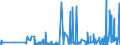 KN 61142000 /Exporte /Einheit = Preise (Euro/Tonne) /Partnerland: Nigeria /Meldeland: Eur27_2020 /61142000:Spezialbekleidung für Berufliche, Sportliche Oder Andere Zwecke, A.n.g., aus Gewirken Oder Gestricken aus Baumwolle