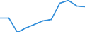 KN 61143000 /Exporte /Einheit = Preise (Euro/Tonne) /Partnerland: Belgien/Luxemburg /Meldeland: Eur27 /61143000:Spezialbekleidung für Berufliche, Sportliche Oder Andere Zwecke, A.n.g., aus Gewirken Oder Gestricken aus Chemiefasern