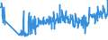 KN 61143000 /Exporte /Einheit = Preise (Euro/Tonne) /Partnerland: Ver.koenigreich /Meldeland: Eur27_2020 /61143000:Spezialbekleidung für Berufliche, Sportliche Oder Andere Zwecke, A.n.g., aus Gewirken Oder Gestricken aus Chemiefasern