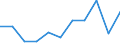 CN 61149000 /Exports /Unit = Prices (Euro/ton) /Partner: Belgium/Luxembourg /Reporter: Eur27 /61149000:Special Garments for Professional, Sporting or Other Purposes, N.e.s., of Textile Materials, Knitted or Crocheted (Excl. of Wool, Fine Animal Hair, Cotton and Man-made Fibres)