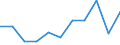 CN 61149000 /Exports /Unit = Prices (Euro/ton) /Partner: Belgium/Luxembourg /Reporter: Eur27 /61149000:Special Garments for Professional, Sporting or Other Purposes, N.e.s., of Textile Materials, Knitted or Crocheted (Excl. of Cotton and Man-made Fibres)