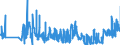 KN 61149000 /Exporte /Einheit = Preise (Euro/Tonne) /Partnerland: Daenemark /Meldeland: Eur27_2020 /61149000:Spezialbekleidung für Berufliche, Sportliche Oder Andere Zwecke, A.n.g., aus Gewirken Oder Gestricken aus Spinnstoffen (Ausg. aus Baumwolle Oder Chemiefasern)