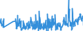 KN 61149000 /Exporte /Einheit = Preise (Euro/Tonne) /Partnerland: Griechenland /Meldeland: Eur27_2020 /61149000:Spezialbekleidung für Berufliche, Sportliche Oder Andere Zwecke, A.n.g., aus Gewirken Oder Gestricken aus Spinnstoffen (Ausg. aus Baumwolle Oder Chemiefasern)