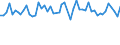 KN 61149000 /Exporte /Einheit = Preise (Euro/Tonne) /Partnerland: Ver.koenigreich(Ohne Nordirland) /Meldeland: Eur27_2020 /61149000:Spezialbekleidung für Berufliche, Sportliche Oder Andere Zwecke, A.n.g., aus Gewirken Oder Gestricken aus Spinnstoffen (Ausg. aus Baumwolle Oder Chemiefasern)