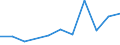 CN 61149000 /Exports /Unit = Prices (Euro/ton) /Partner: Ceuta & Mell /Reporter: Eur27 /61149000:Special Garments for Professional, Sporting or Other Purposes, N.e.s., of Textile Materials, Knitted or Crocheted (Excl. of Wool, Fine Animal Hair, Cotton and Man-made Fibres)