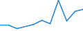 KN 61149000 /Exporte /Einheit = Preise (Euro/Tonne) /Partnerland: Ceuta und Melilla /Meldeland: Eur27 /61149000:Spezialbekleidung für Berufliche, Sportliche Oder Andere Zwecke, A.n.g., aus Gewirken Oder Gestricken aus Spinnstoffen (Ausg. aus Baumwolle Oder Chemiefasern)