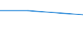 KN 61149000 /Exporte /Einheit = Preise (Euro/Tonne) /Partnerland: Faeroer /Meldeland: Eur27 /61149000:Spezialbekleidung für Berufliche, Sportliche Oder Andere Zwecke, A.n.g., aus Gewirken Oder Gestricken aus Spinnstoffen (Ausg. aus Baumwolle Oder Chemiefasern)