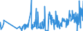 KN 61149000 /Exporte /Einheit = Preise (Euro/Tonne) /Partnerland: Estland /Meldeland: Eur27_2020 /61149000:Spezialbekleidung für Berufliche, Sportliche Oder Andere Zwecke, A.n.g., aus Gewirken Oder Gestricken aus Spinnstoffen (Ausg. aus Baumwolle Oder Chemiefasern)