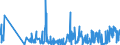 KN 61149000 /Exporte /Einheit = Preise (Euro/Tonne) /Partnerland: Litauen /Meldeland: Eur27_2020 /61149000:Spezialbekleidung für Berufliche, Sportliche Oder Andere Zwecke, A.n.g., aus Gewirken Oder Gestricken aus Spinnstoffen (Ausg. aus Baumwolle Oder Chemiefasern)