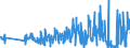 KN 61149000 /Exporte /Einheit = Preise (Euro/Tonne) /Partnerland: Russland /Meldeland: Eur27_2020 /61149000:Spezialbekleidung für Berufliche, Sportliche Oder Andere Zwecke, A.n.g., aus Gewirken Oder Gestricken aus Spinnstoffen (Ausg. aus Baumwolle Oder Chemiefasern)