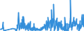 KN 61149000 /Exporte /Einheit = Preise (Euro/Tonne) /Partnerland: Kasachstan /Meldeland: Eur27_2020 /61149000:Spezialbekleidung für Berufliche, Sportliche Oder Andere Zwecke, A.n.g., aus Gewirken Oder Gestricken aus Spinnstoffen (Ausg. aus Baumwolle Oder Chemiefasern)