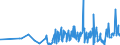 KN 61149000 /Exporte /Einheit = Preise (Euro/Tonne) /Partnerland: Usbekistan /Meldeland: Eur27_2020 /61149000:Spezialbekleidung für Berufliche, Sportliche Oder Andere Zwecke, A.n.g., aus Gewirken Oder Gestricken aus Spinnstoffen (Ausg. aus Baumwolle Oder Chemiefasern)