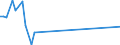 KN 61149000 /Exporte /Einheit = Preise (Euro/Tonne) /Partnerland: Serb.-mont. /Meldeland: Eur27 /61149000:Spezialbekleidung für Berufliche, Sportliche Oder Andere Zwecke, A.n.g., aus Gewirken Oder Gestricken aus Spinnstoffen (Ausg. aus Baumwolle Oder Chemiefasern)