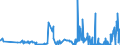 KN 61149000 /Exporte /Einheit = Preise (Euro/Tonne) /Partnerland: Ehem.jug.rep.mazed /Meldeland: Eur27_2020 /61149000:Spezialbekleidung für Berufliche, Sportliche Oder Andere Zwecke, A.n.g., aus Gewirken Oder Gestricken aus Spinnstoffen (Ausg. aus Baumwolle Oder Chemiefasern)