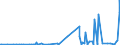 CN 61149000 /Exports /Unit = Prices (Euro/ton) /Partner: Sierra Leone /Reporter: Eur27_2020 /61149000:Special Garments for Professional, Sporting or Other Purposes, N.e.s., of Textile Materials, Knitted or Crocheted (Excl. of Wool, Fine Animal Hair, Cotton and Man-made Fibres)