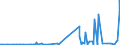 KN 61149000 /Exporte /Einheit = Preise (Euro/Tonne) /Partnerland: Sierra Leone /Meldeland: Eur27_2020 /61149000:Spezialbekleidung für Berufliche, Sportliche Oder Andere Zwecke, A.n.g., aus Gewirken Oder Gestricken aus Spinnstoffen (Ausg. aus Baumwolle Oder Chemiefasern)