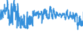 KN 6114 /Exporte /Einheit = Preise (Euro/Tonne) /Partnerland: Frankreich /Meldeland: Eur27_2020 /6114:Spezialbekleidung für Berufliche, Sportliche Oder Andere Zwecke, A.n.g., aus Gewirken Oder Gestricken