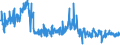 KN 61151010 /Exporte /Einheit = Preise (Euro/Bes. Maßeinheiten) /Partnerland: Ver.koenigreich /Meldeland: Eur27_2020 /61151010:Krampfaderstrümpfe aus Gewirken Oder Gestricken, aus Synthetischen Chemiefasern