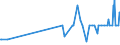 CN 61151010 /Exports /Unit = Prices (Euro/suppl. units) /Partner: Senegal /Reporter: Eur27_2020 /61151010:Stockings for Varicose Veins of Synthetic Fibres, Knitted or Crocheted