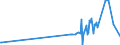 KN 61151090 /Exporte /Einheit = Preise (Euro/Tonne) /Partnerland: Liechtenstein /Meldeland: Europäische Union /61151090:Strumpfhosen, Strümpfe und Kniestrümpfe mit Degressiver Kompression, aus Gewirken Oder Gestricken (Ausg. Krampfaderstrümpfe aus Synthetischen Chemiefasern Sowie Strumpfwaren für Kleinkinder)