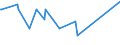 KN 61151090 /Exporte /Einheit = Preise (Euro/Tonne) /Partnerland: San Marino /Meldeland: Eur27_2020 /61151090:Strumpfhosen, Strümpfe und Kniestrümpfe mit Degressiver Kompression, aus Gewirken Oder Gestricken (Ausg. Krampfaderstrümpfe aus Synthetischen Chemiefasern Sowie Strumpfwaren für Kleinkinder)