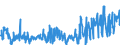 KN 61151090 /Exporte /Einheit = Preise (Euro/Tonne) /Partnerland: Polen /Meldeland: Eur27_2020 /61151090:Strumpfhosen, Strümpfe und Kniestrümpfe mit Degressiver Kompression, aus Gewirken Oder Gestricken (Ausg. Krampfaderstrümpfe aus Synthetischen Chemiefasern Sowie Strumpfwaren für Kleinkinder)