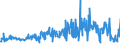 KN 61151090 /Exporte /Einheit = Preise (Euro/Tonne) /Partnerland: Slowakei /Meldeland: Eur27_2020 /61151090:Strumpfhosen, Strümpfe und Kniestrümpfe mit Degressiver Kompression, aus Gewirken Oder Gestricken (Ausg. Krampfaderstrümpfe aus Synthetischen Chemiefasern Sowie Strumpfwaren für Kleinkinder)