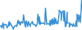 KN 61151090 /Exporte /Einheit = Preise (Euro/Tonne) /Partnerland: Weissrussland /Meldeland: Eur27_2020 /61151090:Strumpfhosen, Strümpfe und Kniestrümpfe mit Degressiver Kompression, aus Gewirken Oder Gestricken (Ausg. Krampfaderstrümpfe aus Synthetischen Chemiefasern Sowie Strumpfwaren für Kleinkinder)