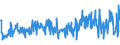 KN 61151090 /Exporte /Einheit = Preise (Euro/Tonne) /Partnerland: Slowenien /Meldeland: Eur27_2020 /61151090:Strumpfhosen, Strümpfe und Kniestrümpfe mit Degressiver Kompression, aus Gewirken Oder Gestricken (Ausg. Krampfaderstrümpfe aus Synthetischen Chemiefasern Sowie Strumpfwaren für Kleinkinder)