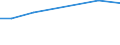 KN 61151090 /Exporte /Einheit = Preise (Euro/Tonne) /Partnerland: Guinea-biss. /Meldeland: Europäische Union /61151090:Strumpfhosen, Strümpfe und Kniestrümpfe mit Degressiver Kompression, aus Gewirken Oder Gestricken (Ausg. Krampfaderstrümpfe aus Synthetischen Chemiefasern Sowie Strumpfwaren für Kleinkinder)