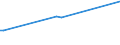 KN 61151090 /Exporte /Einheit = Preise (Euro/Tonne) /Partnerland: Togo /Meldeland: Europäische Union /61151090:Strumpfhosen, Strümpfe und Kniestrümpfe mit Degressiver Kompression, aus Gewirken Oder Gestricken (Ausg. Krampfaderstrümpfe aus Synthetischen Chemiefasern Sowie Strumpfwaren für Kleinkinder)