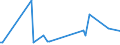 KN 61151090 /Exporte /Einheit = Preise (Euro/Tonne) /Partnerland: Gabun /Meldeland: Eur27_2020 /61151090:Strumpfhosen, Strümpfe und Kniestrümpfe mit Degressiver Kompression, aus Gewirken Oder Gestricken (Ausg. Krampfaderstrümpfe aus Synthetischen Chemiefasern Sowie Strumpfwaren für Kleinkinder)