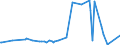 KN 61151090 /Exporte /Einheit = Preise (Euro/Tonne) /Partnerland: Kenia /Meldeland: Eur27_2020 /61151090:Strumpfhosen, Strümpfe und Kniestrümpfe mit Degressiver Kompression, aus Gewirken Oder Gestricken (Ausg. Krampfaderstrümpfe aus Synthetischen Chemiefasern Sowie Strumpfwaren für Kleinkinder)