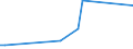 KN 61151090 /Exporte /Einheit = Preise (Euro/Tonne) /Partnerland: Tansania /Meldeland: Eur27_2020 /61151090:Strumpfhosen, Strümpfe und Kniestrümpfe mit Degressiver Kompression, aus Gewirken Oder Gestricken (Ausg. Krampfaderstrümpfe aus Synthetischen Chemiefasern Sowie Strumpfwaren für Kleinkinder)