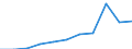 KN 61151990 /Exporte /Einheit = Preise (Euro/Bes. Maßeinheiten) /Partnerland: Ver.koenigreich /Meldeland: Eur27 /61151990:Strumpfhosen aus Gewirken Oder Gestricken aus Spinnstoffen (Ausg. aus Synthetischen Chemiefasern, Wolle Oder Feinen Tierhaaren, Sowie Strumpfwaren Fuer Kleinkinder)